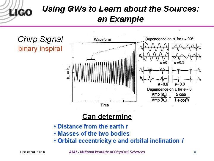 Using GWs to Learn about the Sources: an Example Chirp Signal binary inspiral Can