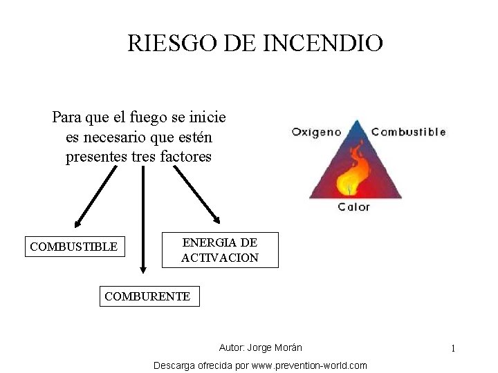 RIESGO DE INCENDIO Para que el fuego se inicie es necesario que estén presentes