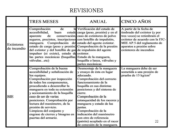 REVISIONES 22 