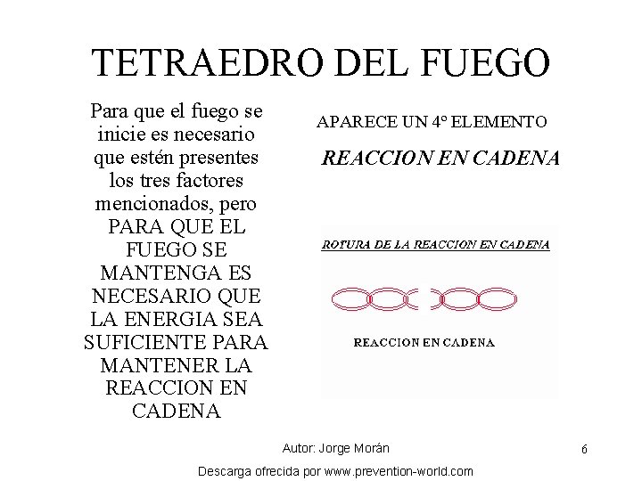 TETRAEDRO DEL FUEGO Para que el fuego se inicie es necesario que estén presentes