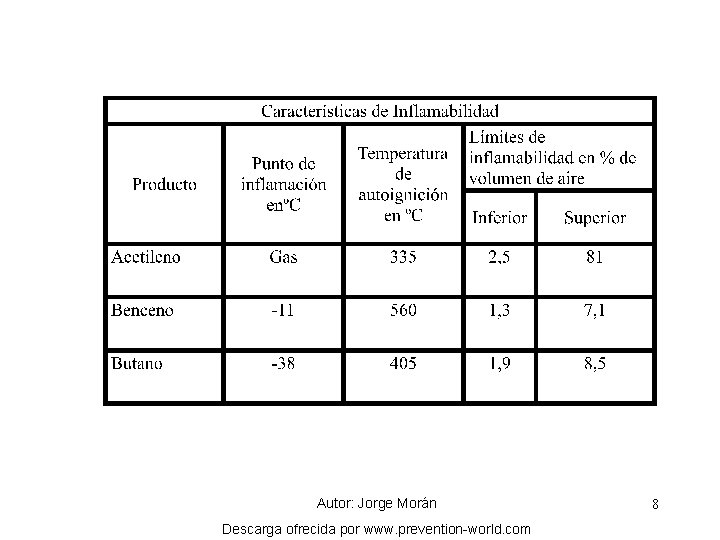 Autor: Jorge Morán Descarga ofrecida por www. prevention-world. com 8 