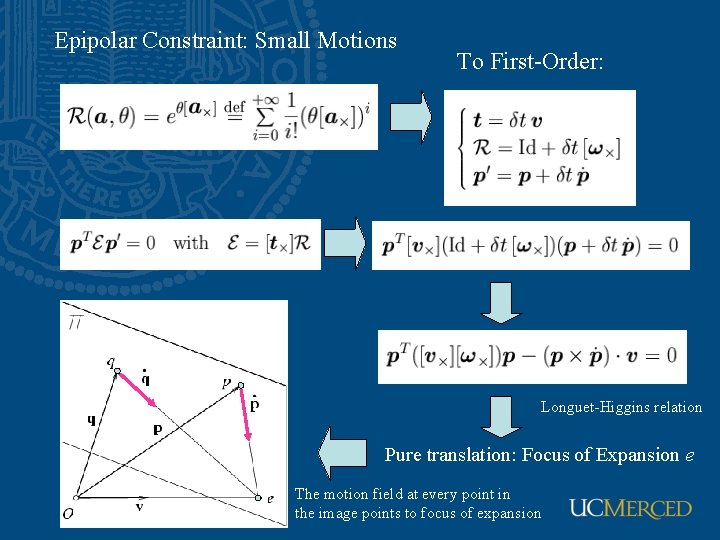 Epipolar Constraint: Small Motions To First-Order: Longuet-Higgins relation Pure translation: Focus of Expansion e