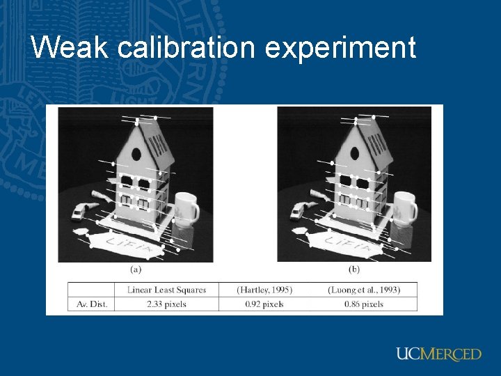 Weak calibration experiment 