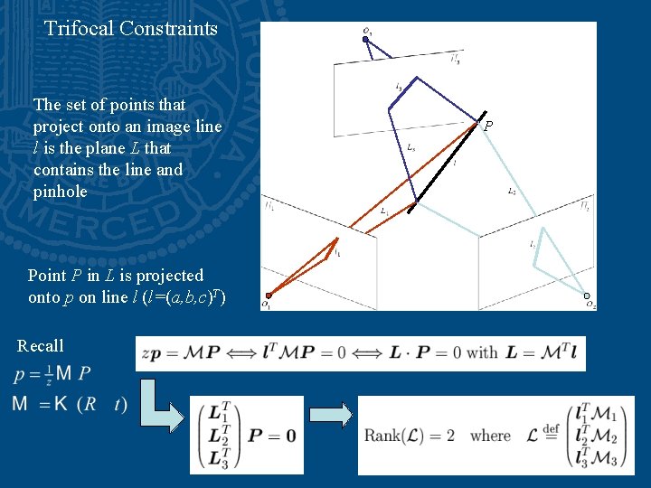 Trifocal Constraints The set of points that project onto an image line l is