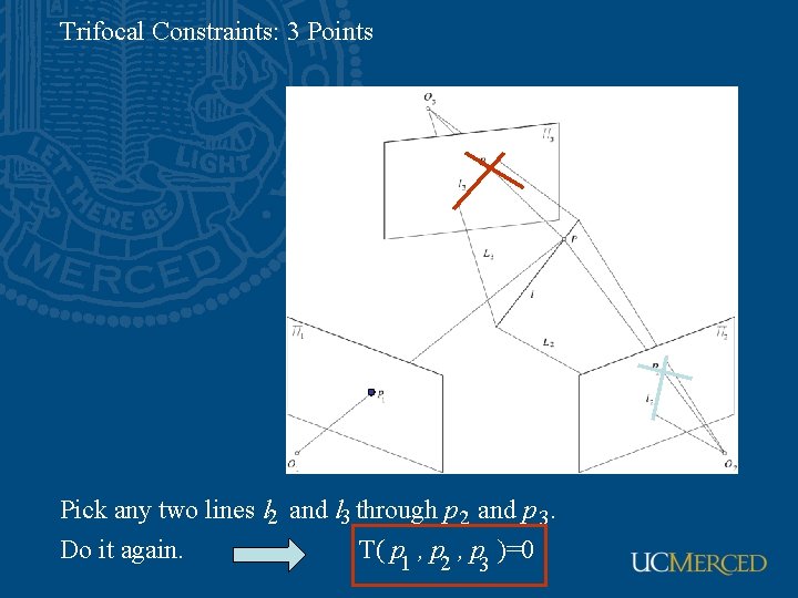 Trifocal Constraints: 3 Points Pick any two lines l and l through p and