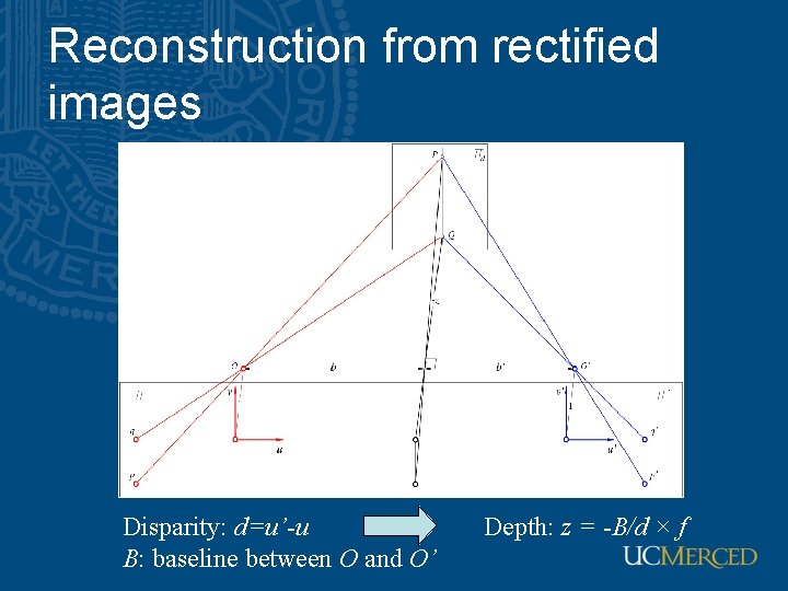 Reconstruction from rectified images Disparity: d=u’-u B: baseline between O and O’ Depth: z