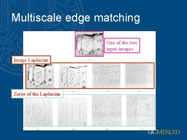 Multiscale edge matching One of the two input images Image Laplacian Zeros of the