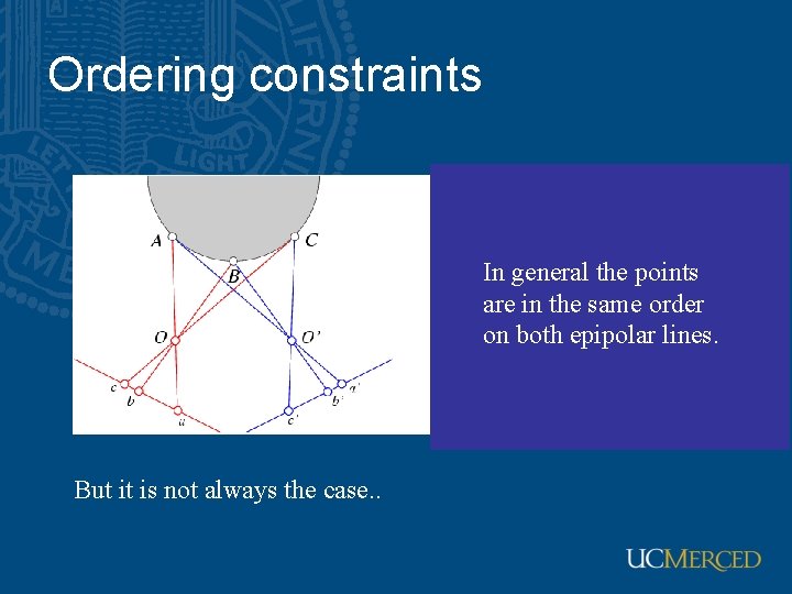 Ordering constraints In general the points are in the same order on both epipolar