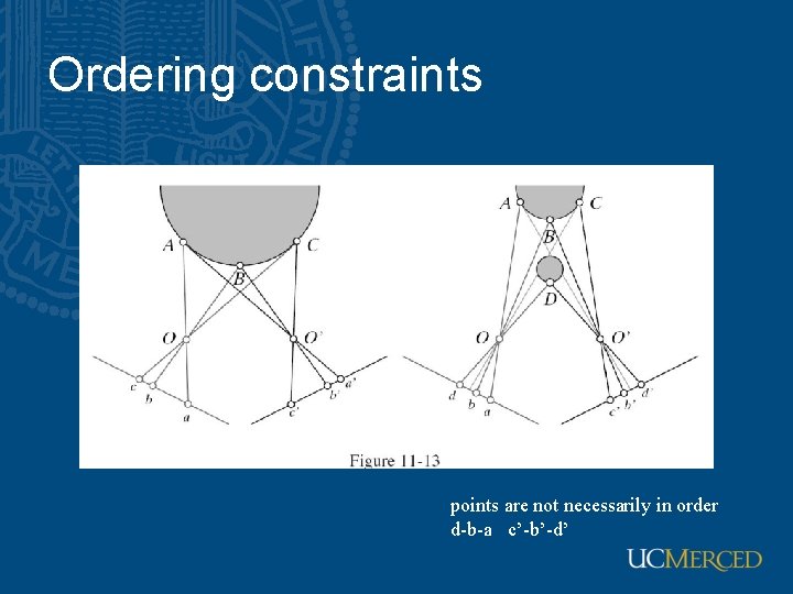 Ordering constraints points are not necessarily in order d-b-a c’-b’-d’ 
