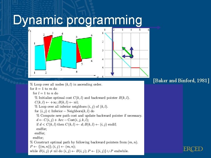 Dynamic programming [Baker and Binford, 1981] Find the minimum-cost path going monotonically down and