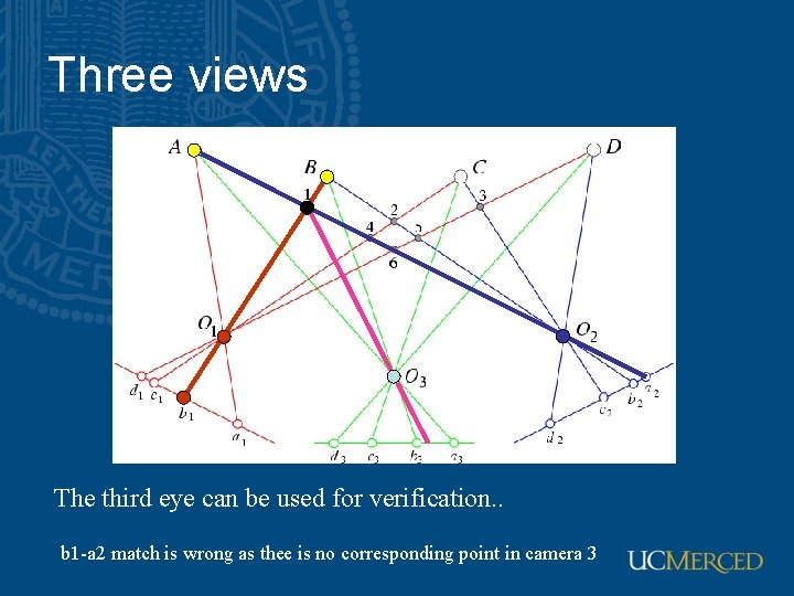 Three views The third eye can be used for verification. . b 1 -a