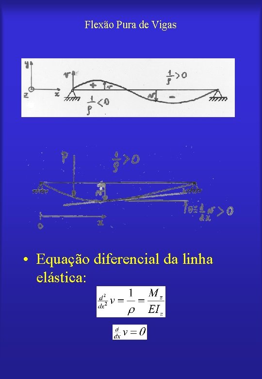 Flexão Pura de Vigas • Equação diferencial da linha elástica: 