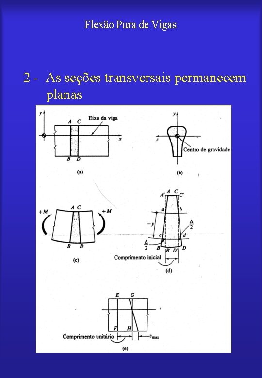 Flexão Pura de Vigas 2 - As seções transversais permanecem planas 