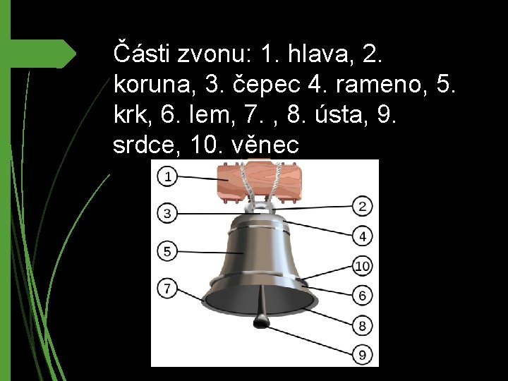 Části zvonu: 1. hlava, 2. koruna, 3. čepec 4. rameno, 5. krk, 6. lem,