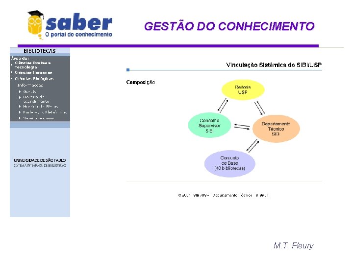 GESTÃO DO CONHECIMENTO M. T. Fleury 