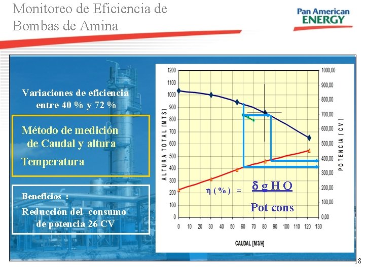 Monitoreo de Eficiencia de Bombas de Amina Variaciones de eficiencia entre 40 % y Monitoreo de Eficiencia de Bombas de Amina Variaciones de eficiencia entre 40 % y