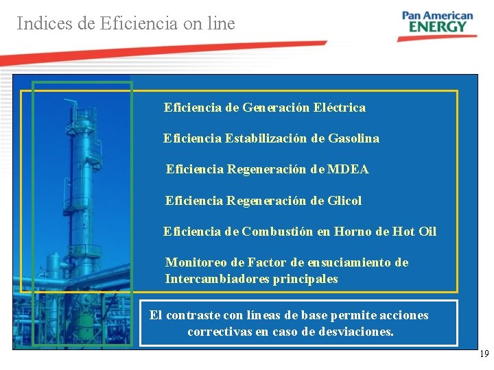 Indices de Eficiencia on line Eficiencia de Generación Eléctrica Eficiencia Estabilización de Gasolina Eficiencia Indices de Eficiencia on line Eficiencia de Generación Eléctrica Eficiencia Estabilización de Gasolina Eficiencia