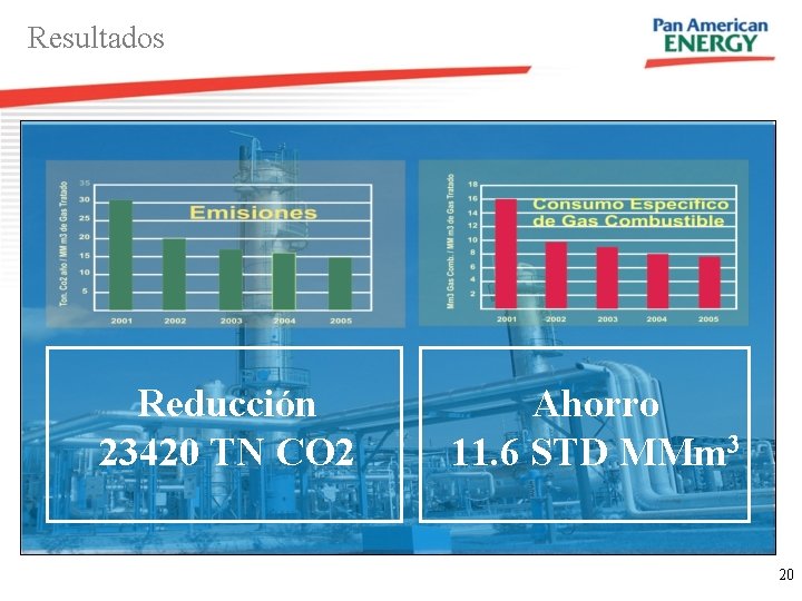 Resultados Reducción 23420 TN CO 2 Ahorro 11. 6 STD MMm 3 20 Resultados Reducción 23420 TN CO 2 Ahorro 11. 6 STD MMm 3 20