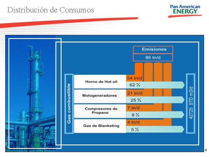 Distribución de Consumos 4 Distribución de Consumos 4