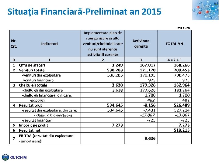 Situaţia Financiară-Preliminat an 2015 