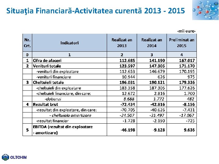 Situaţia Financiară-Activitatea curentă 2013 - 2015 