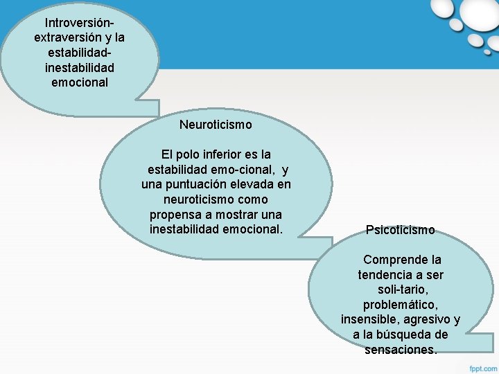 Introversión extraversión y la estabilidad inestabilidad emocional Neuroticismo El polo inferior es la estabilidad