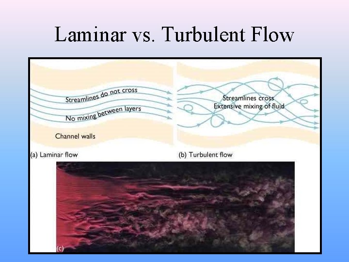 Laminar vs. Turbulent Flow 