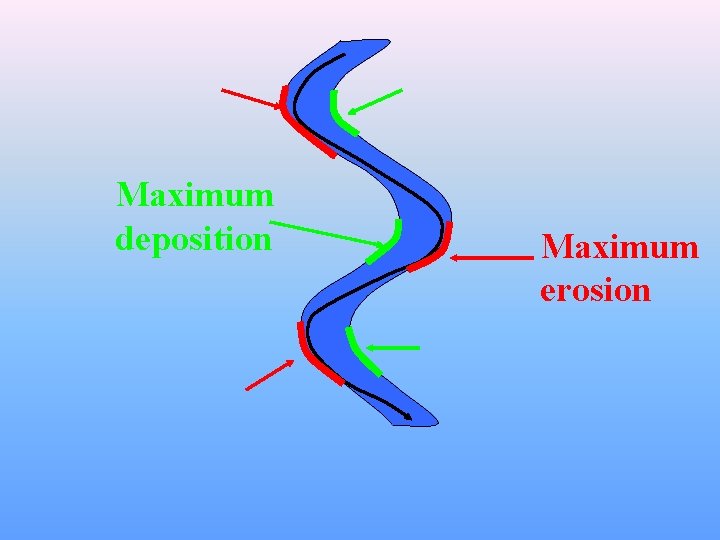 Maximum deposition Maximum erosion 