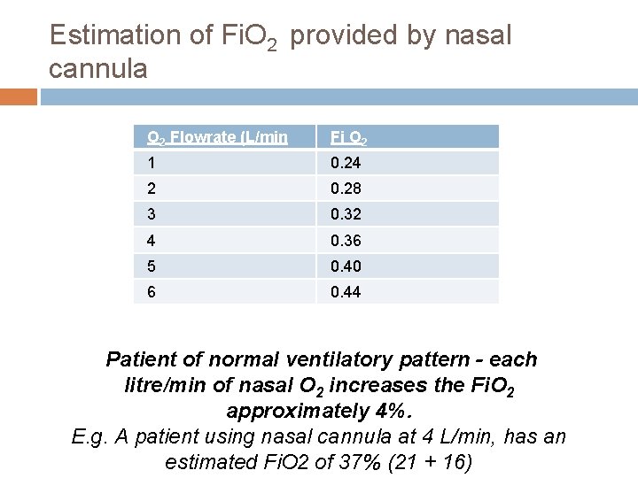 Estimation of Fi. O 2 provided by nasal cannula O 2 Flowrate (L/min Fi