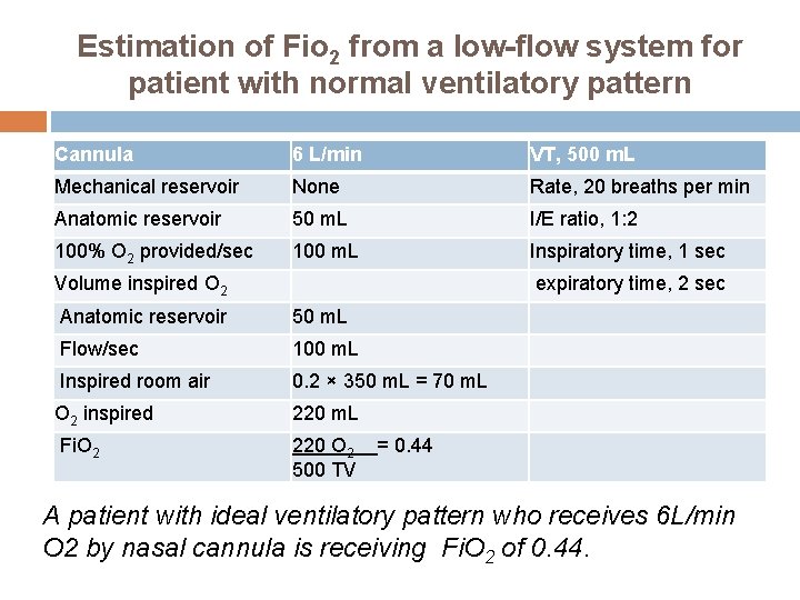Estimation of Fio 2 from a low-flow system for patient with normal ventilatory pattern