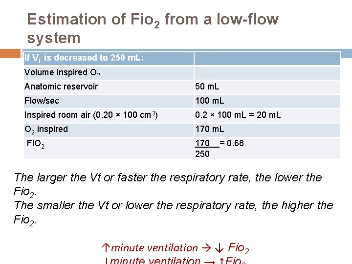 Estimation of Fio 2 from a low-flow system If VT is decreased to 250