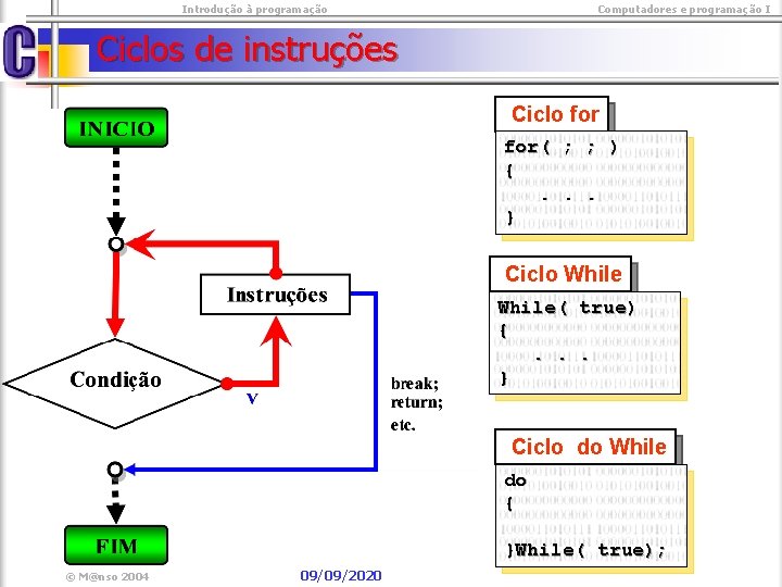  Introdução à programação Computadores e programação I Ciclos de instruções Ciclo for( ;