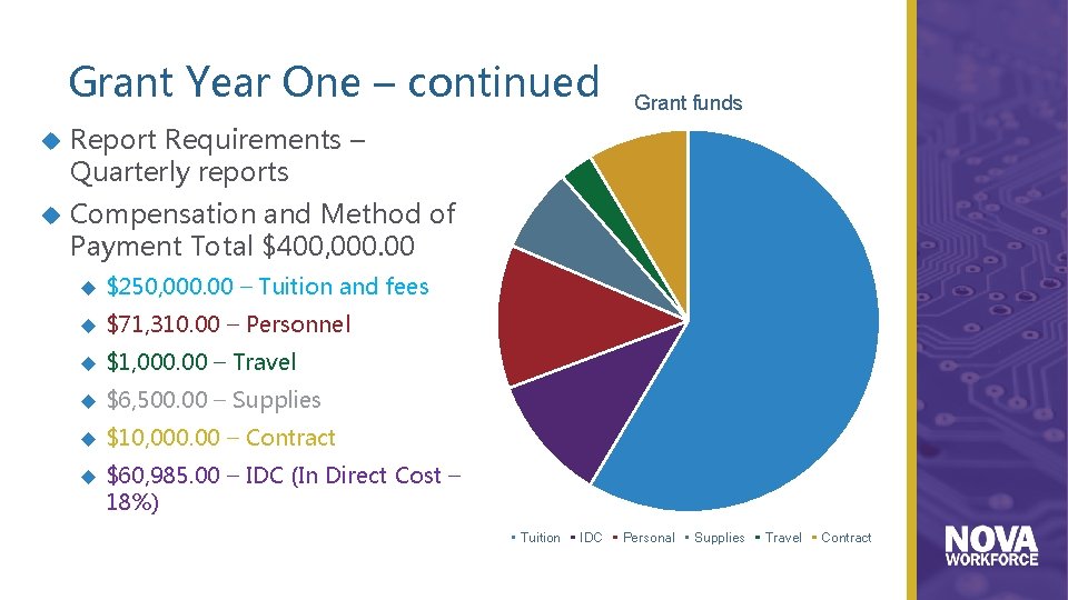 Grant Year One – continued Report Requirements – Quarterly reports Compensation and Method of