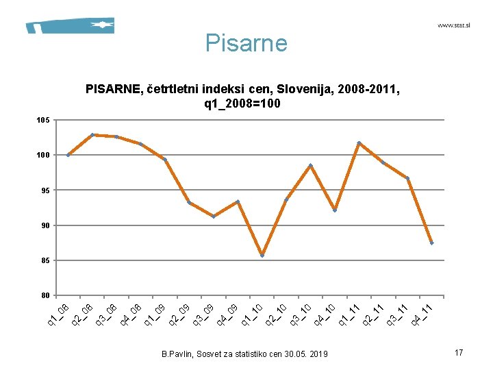 Pisarne PISARNE, četrtletni indeksi cen, Slovenija, 2008 -2011, q 1_2008=100 105 100 95 90