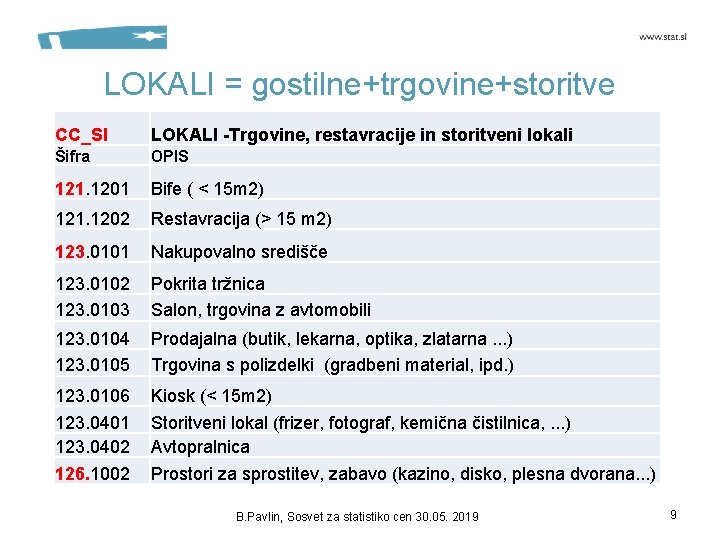 LOKALI = gostilne+trgovine+storitve CC_SI LOKALI -Trgovine, restavracije in storitveni lokali Šifra OPIS 121. 1201