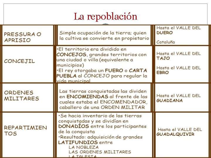 La repoblación La repoblación