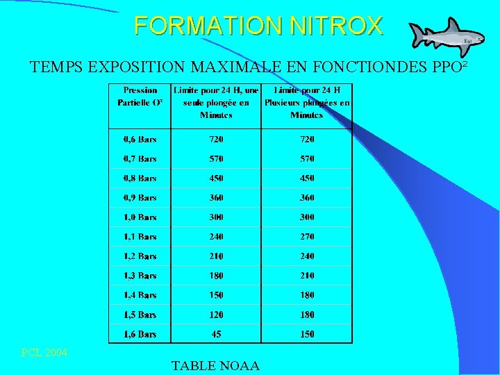 FORMATION NITROX TEMPS EXPOSITION MAXIMALE EN FONCTIONDES PPO² PCL 2004 TABLE NOAA 