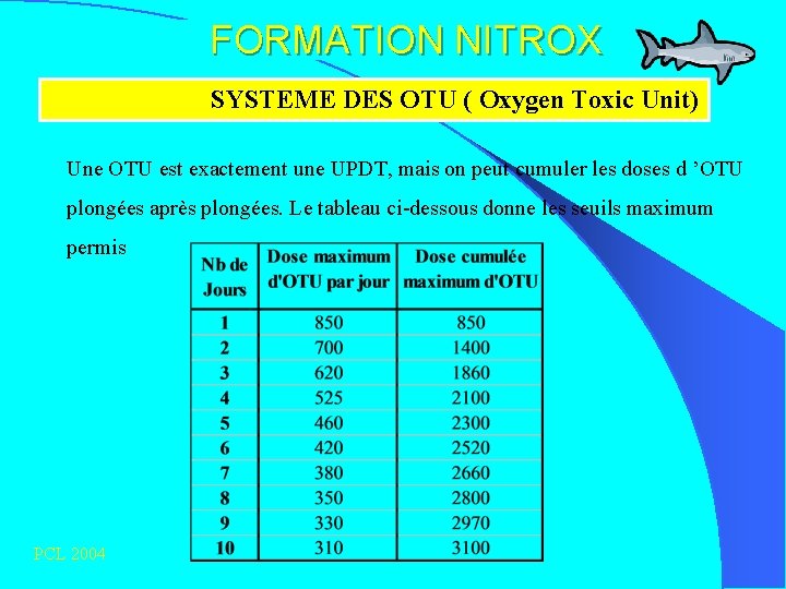 FORMATION NITROX SYSTEME DES OTU ( Oxygen Toxic Unit) Une OTU est exactement une
