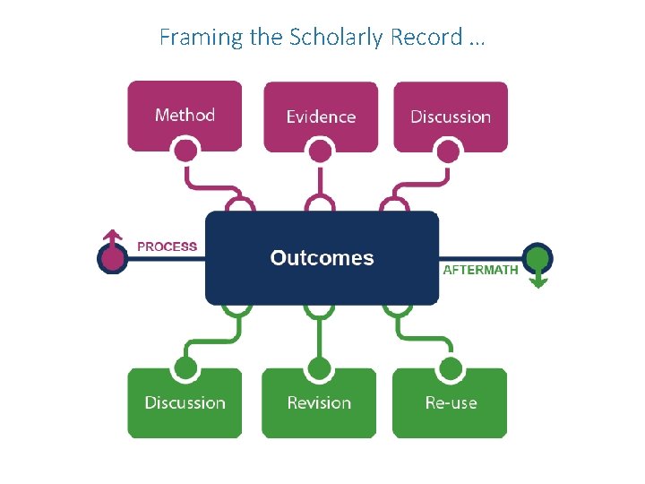 Framing the Scholarly Record … 