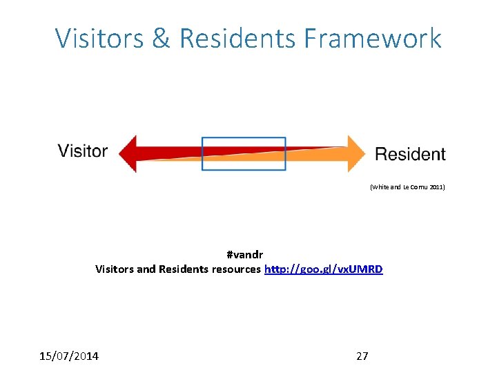 Visitors & Residents Framework (White and Le Cornu 2011) #vandr Visitors and Residents resources