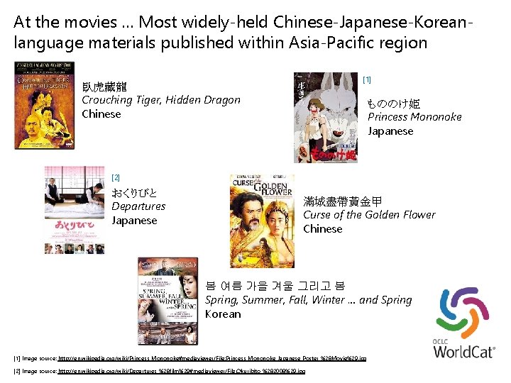 At the movies … Most widely-held Chinese-Japanese-Koreanlanguage materials published within Asia-Pacific region [1] 臥虎藏龍