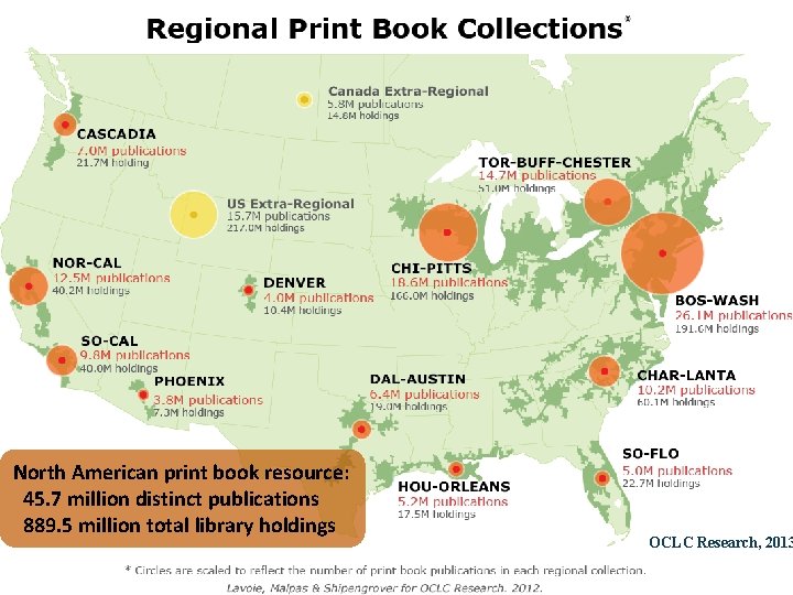 North American print book resource: 45. 7 million distinct publications 889. 5 million total