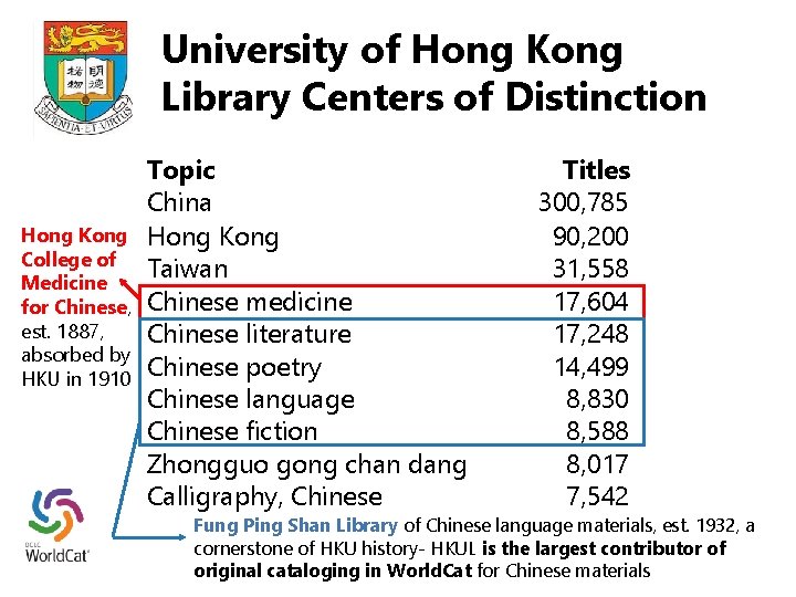 University of Hong Kong Library Centers of Distinction Hong Kong College of Medicine for