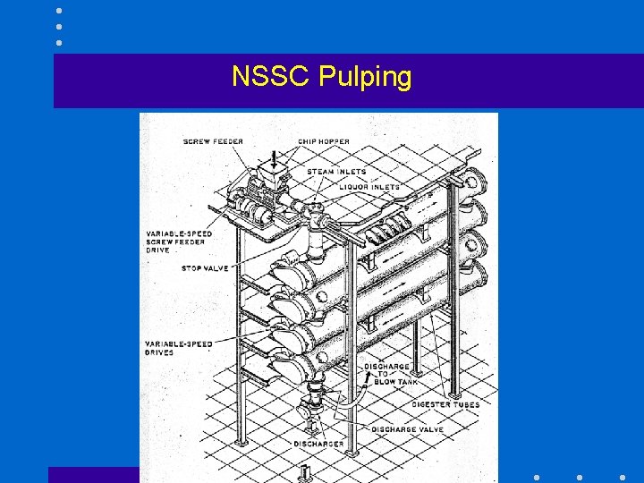 NSSC Pulping 