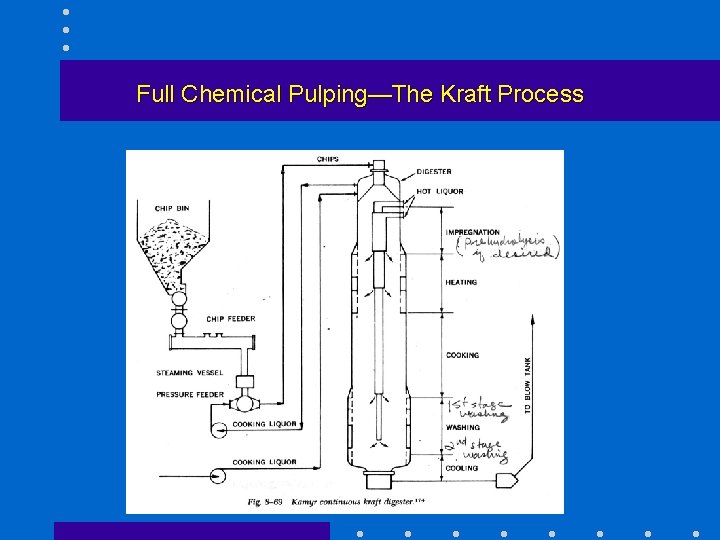 Full Chemical Pulping—The Kraft Process 