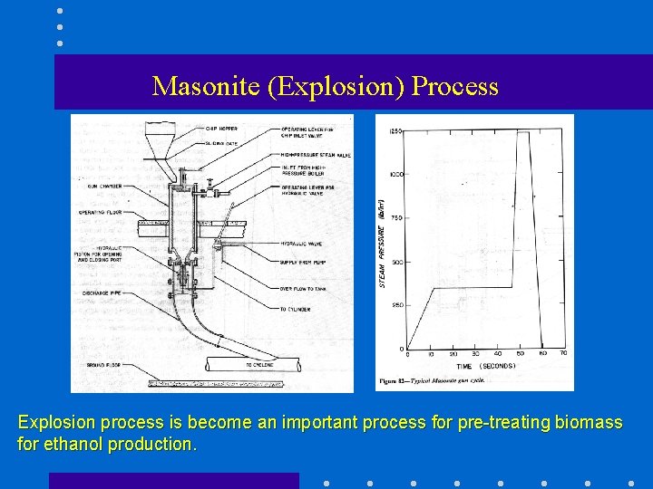 Masonite (Explosion) Process Explosion process is become an important process for pre-treating biomass for