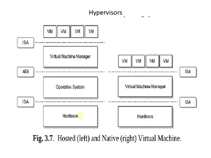 Hypervisors 
