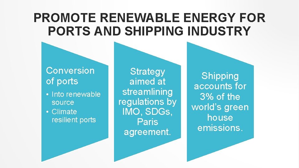 PROMOTE RENEWABLE ENERGY FOR PORTS AND SHIPPING INDUSTRY Conversion of ports • Into renewable