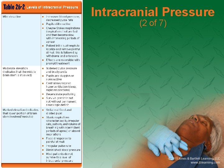 Intracranial Pressure (2 of 7) 