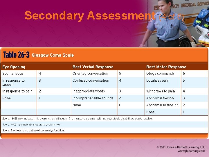 Secondary Assessment (4 of 6) 